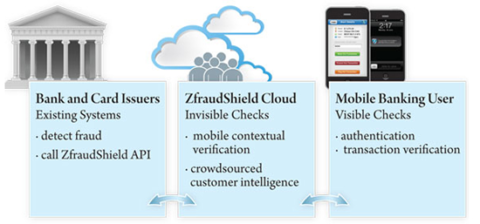 Crowdsourced Mobile Authentication